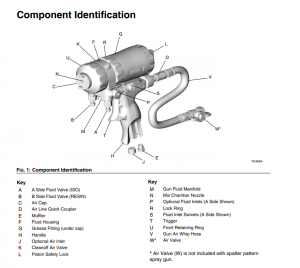 Schema componentelor pistolului Fusion Air Purge